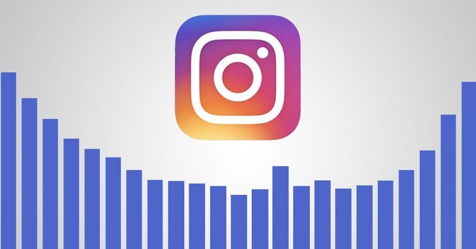 Diving Deep into Interactions and Insights with Instagram Activity Analytics and get more views